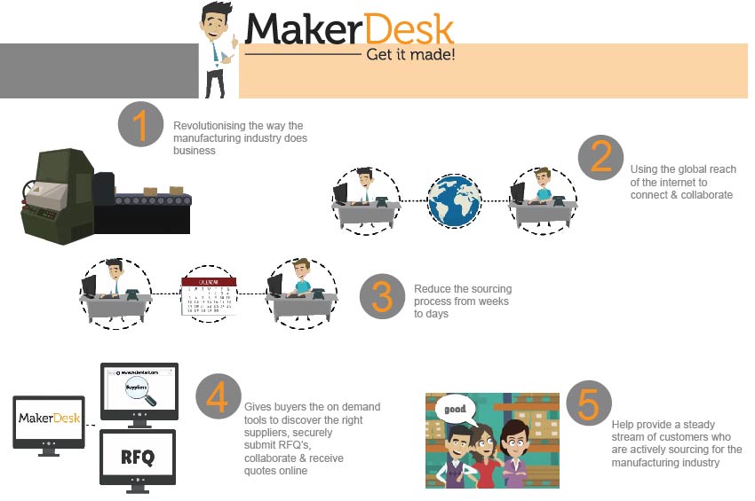 MakerDesk Solutions Logo