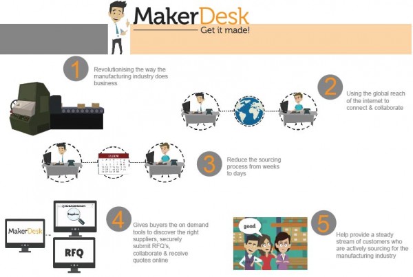 Makerdesk